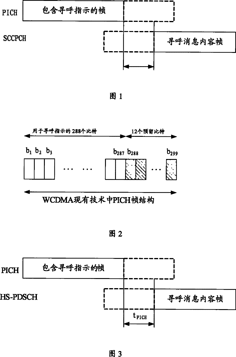 Method and system for determining paging transmission channel