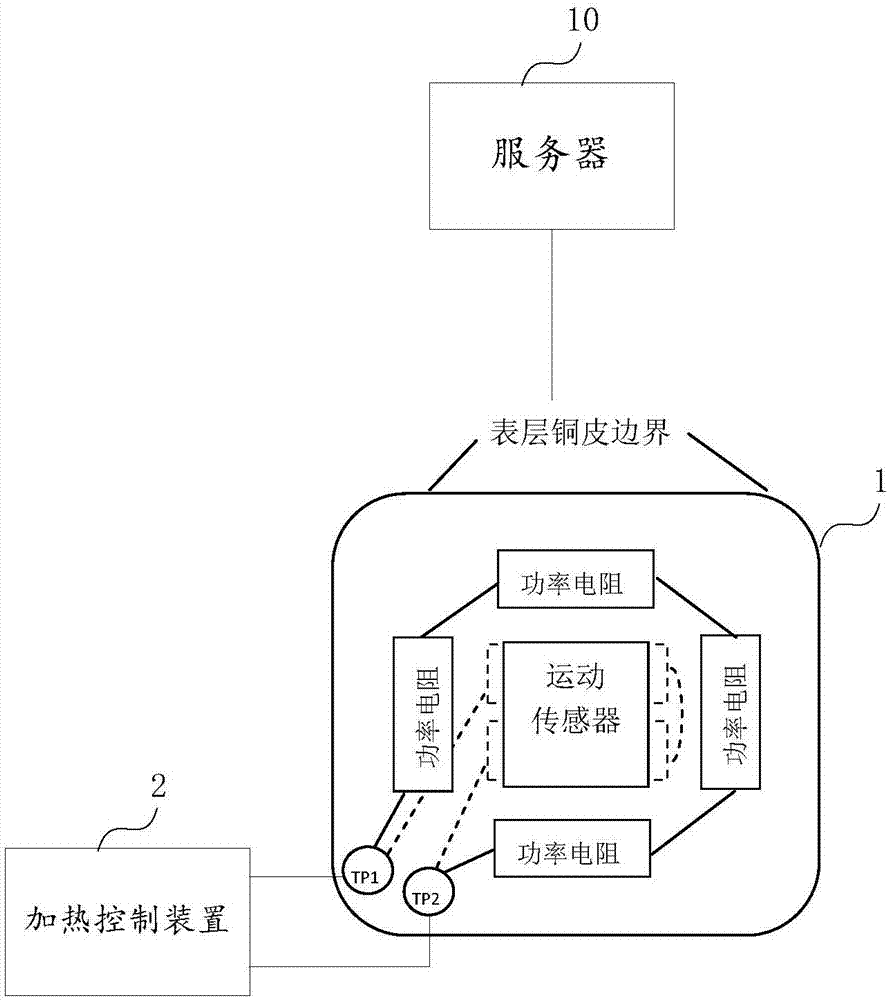 Motion sensor temperature drift correction method and system, and electronic device