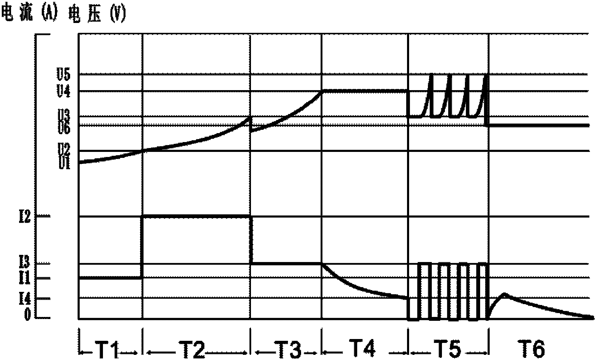 Charging method for vehicle lead-acid storage battery