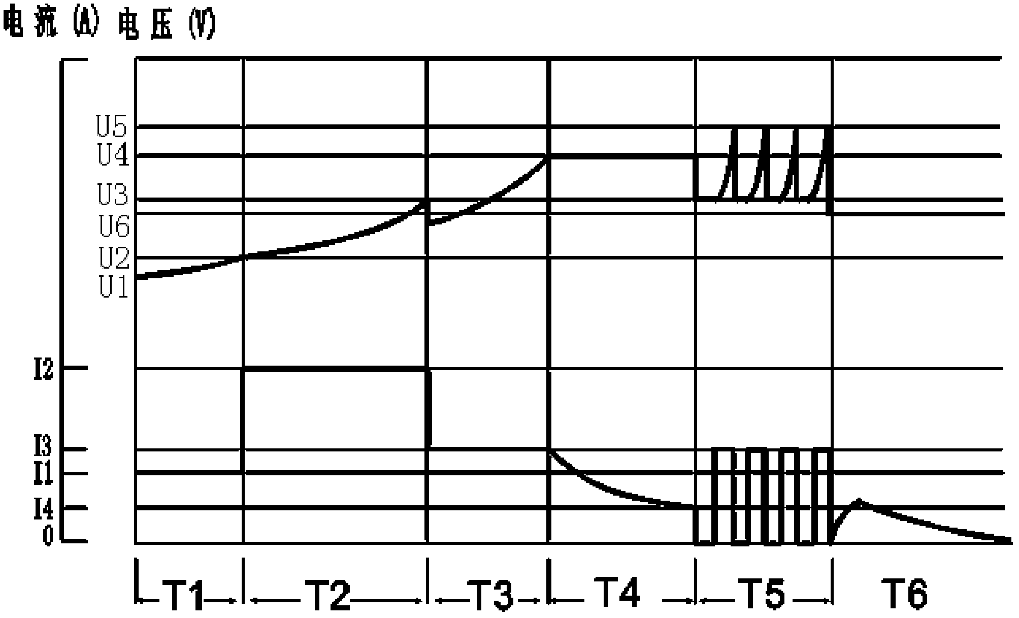 Charging method for vehicle lead-acid storage battery