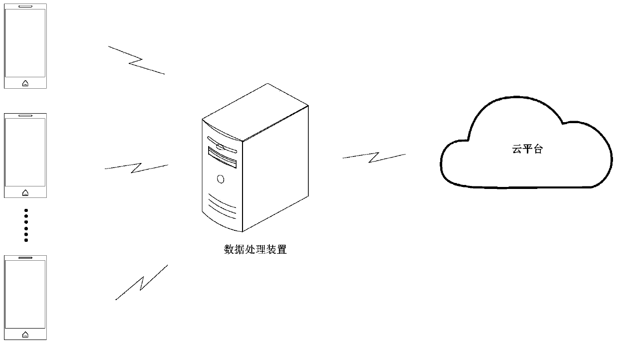 Performance data acquisition method and device and storage medium