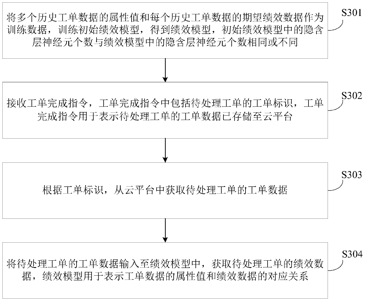 Performance data acquisition method and device and storage medium