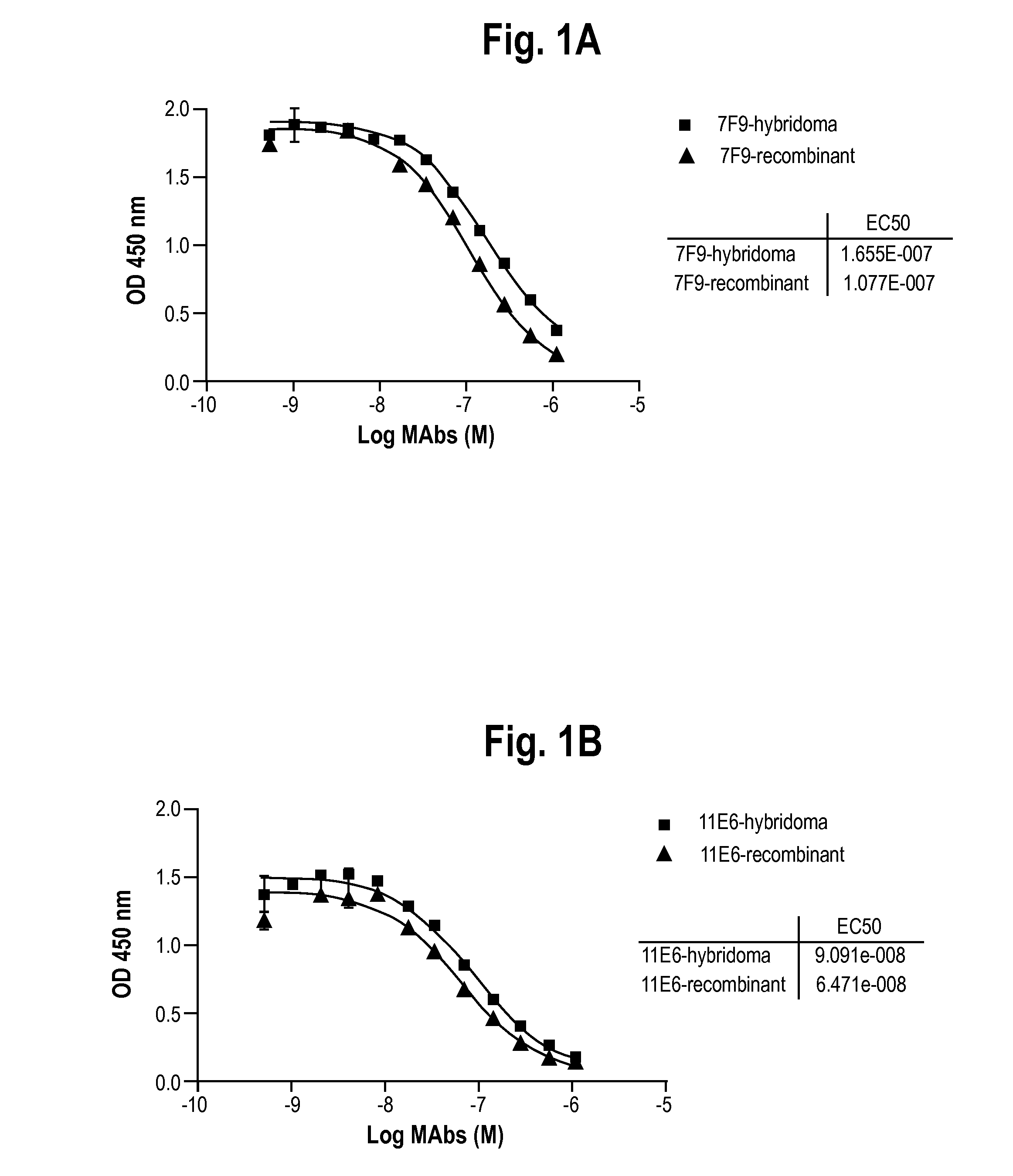 Antibodies to receptor for advanced glycation end products (RAGE) and uses thereof