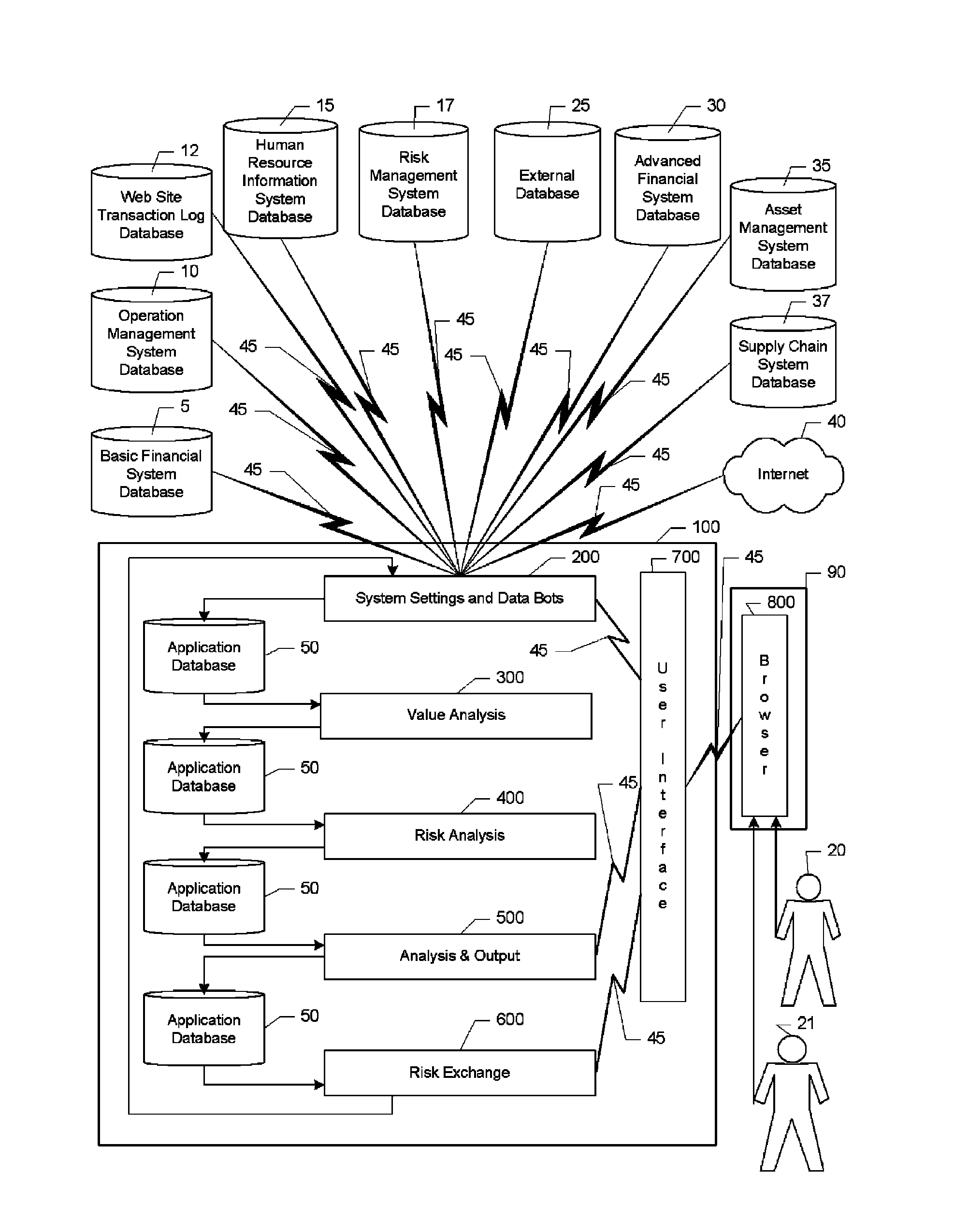 Data processing framework for financial services