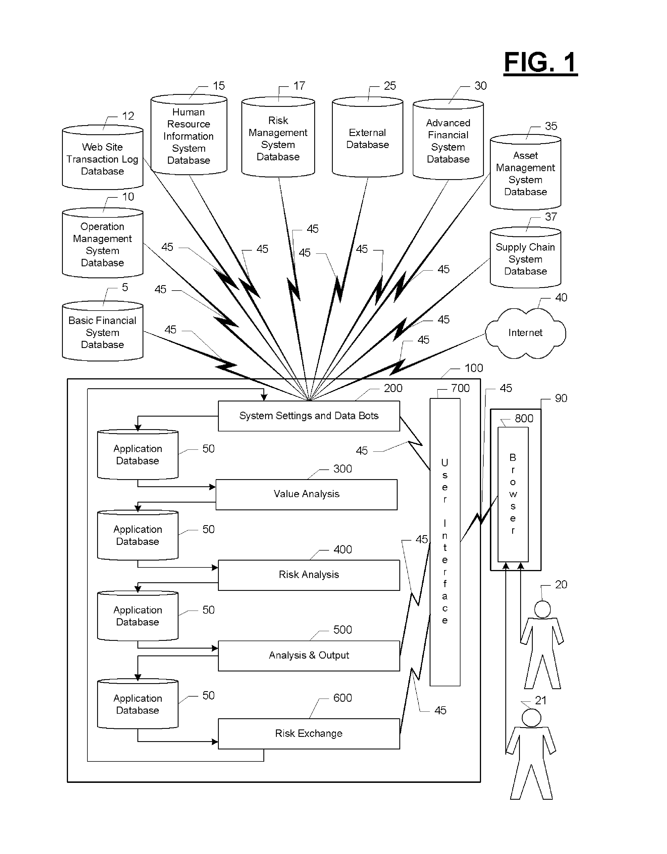 Data processing framework for financial services