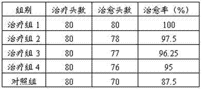 Traditional Chinese medicine composition and feed for treating piglet edema disease and preparation methods of traditional Chinese medicine composition and feed