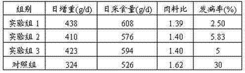 Traditional Chinese medicine composition and feed for treating piglet edema disease and preparation methods of traditional Chinese medicine composition and feed