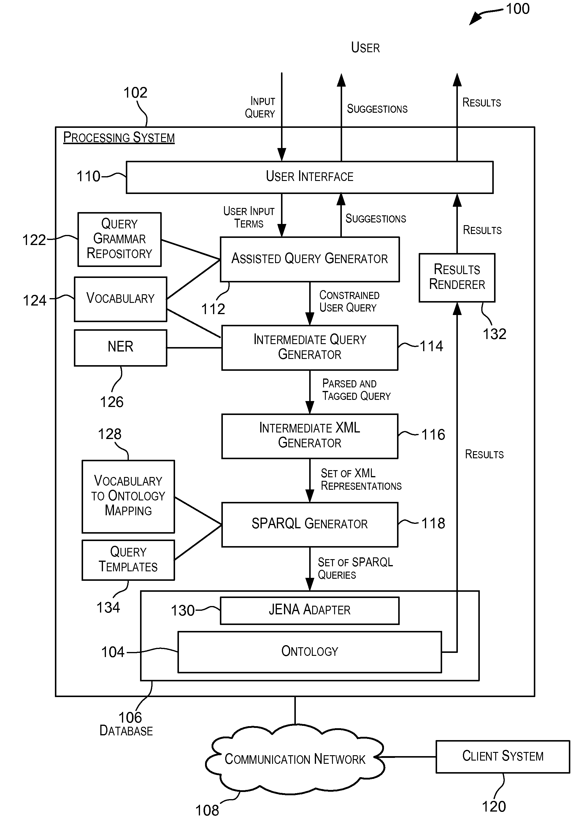 Techniques for automated generation of queries for querying ontologies