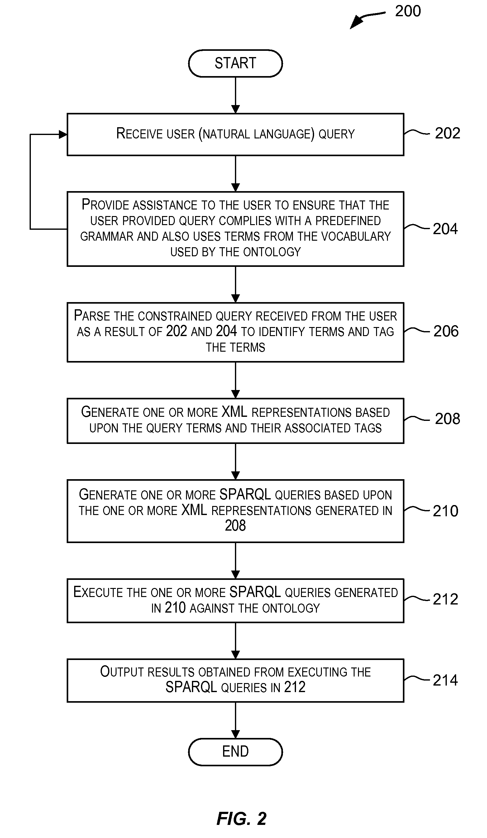 Techniques for automated generation of queries for querying ontologies