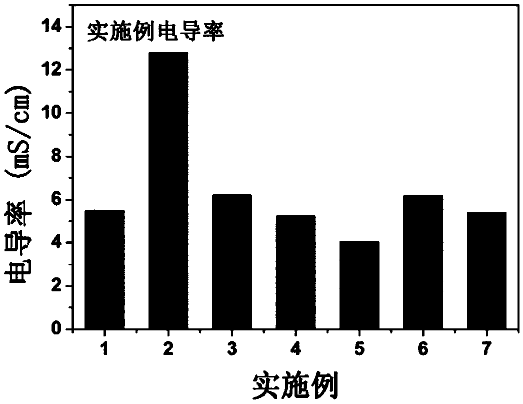 Composite foaming agent for cast-in-place foam concrete