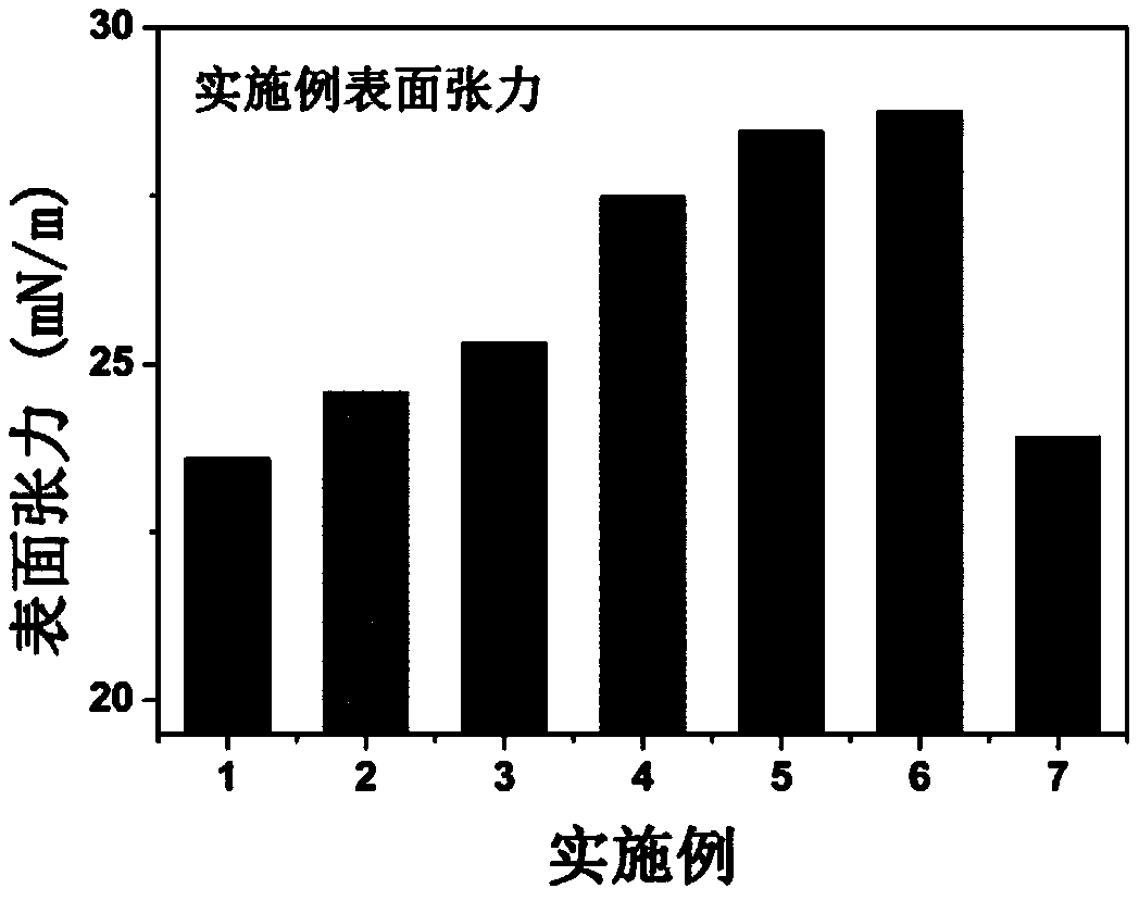 Composite foaming agent for cast-in-place foam concrete