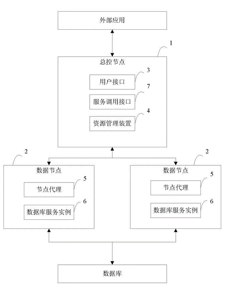 Distributive database service management system