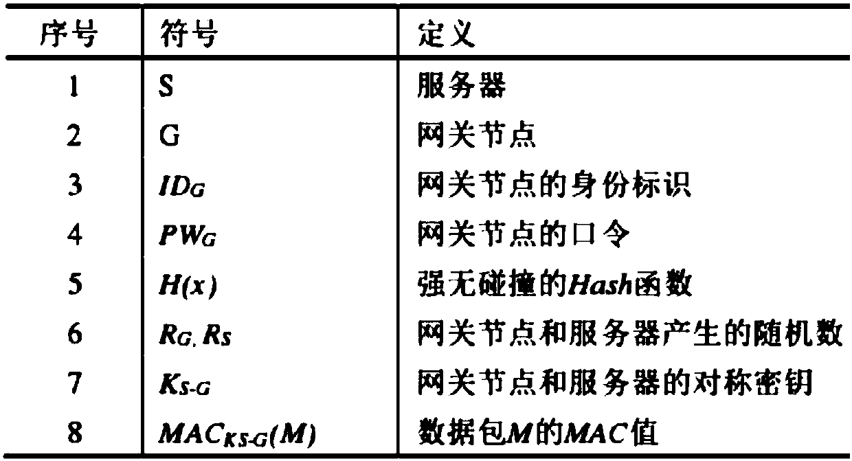 Tuberculosis detection cloud data management analysis system