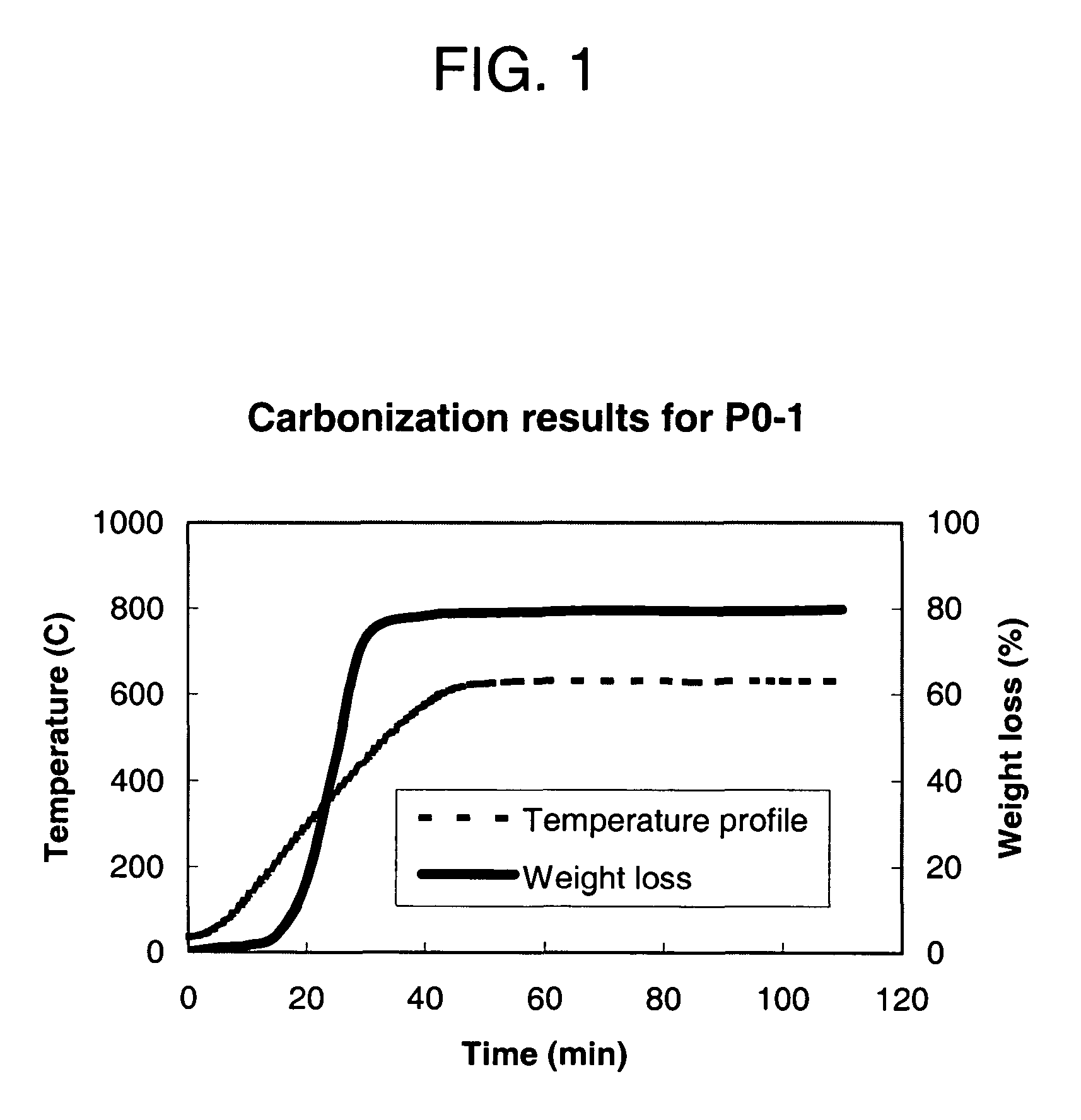 Magnetic activated carbon particles for adsorption of solutes from solution