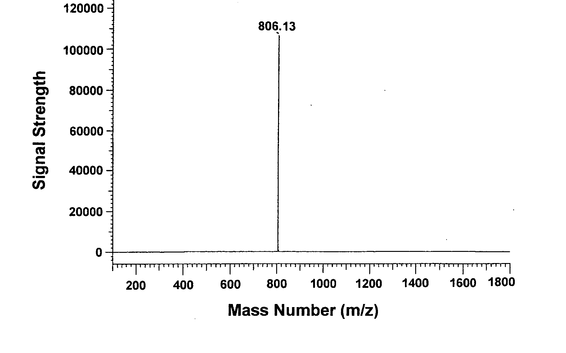 Positive electrified charge control agent and charge control method of toner using it