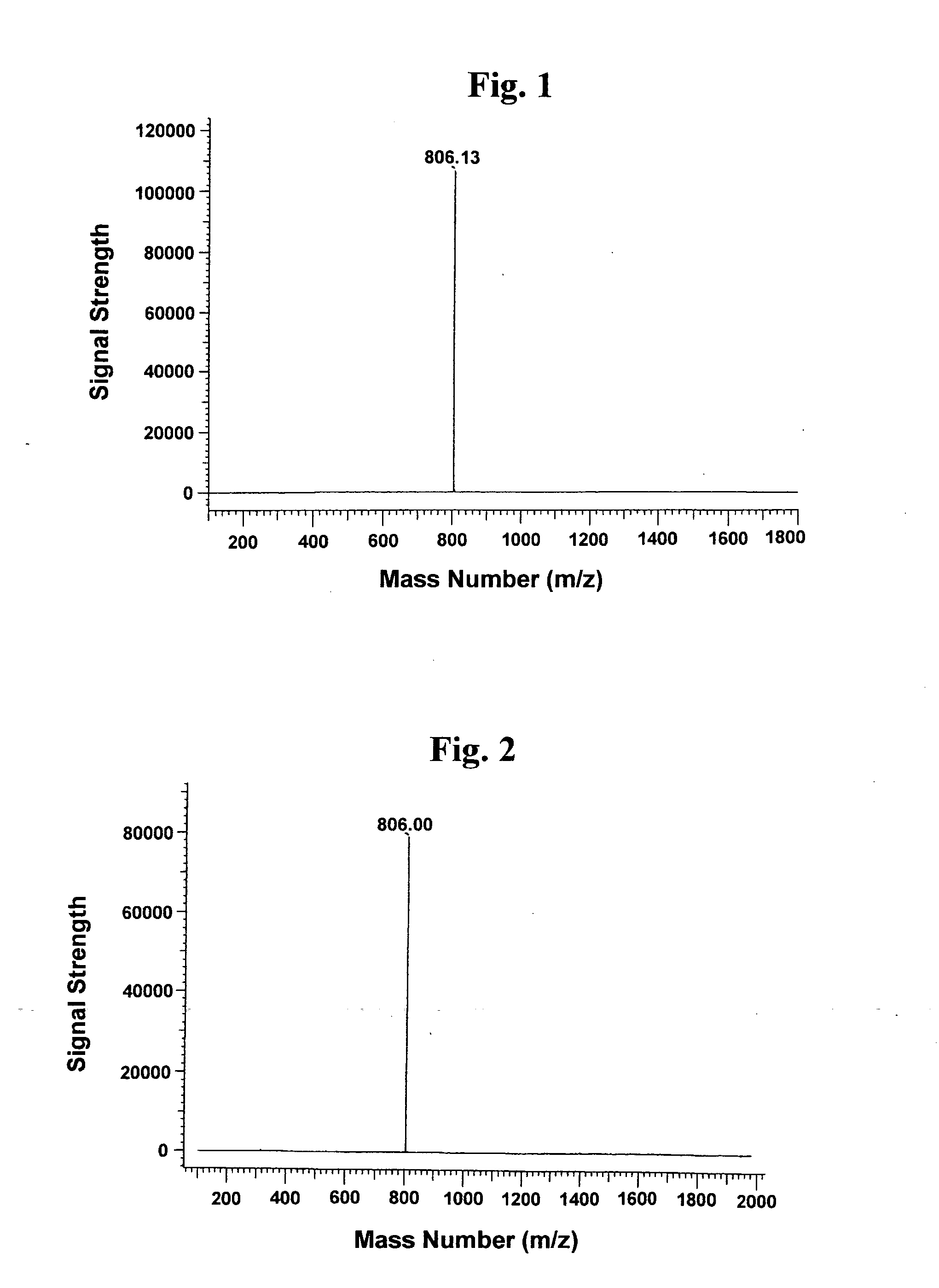 Positive electrified charge control agent and charge control method of toner using it