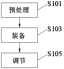 Automobile seat and angle adjuster design method