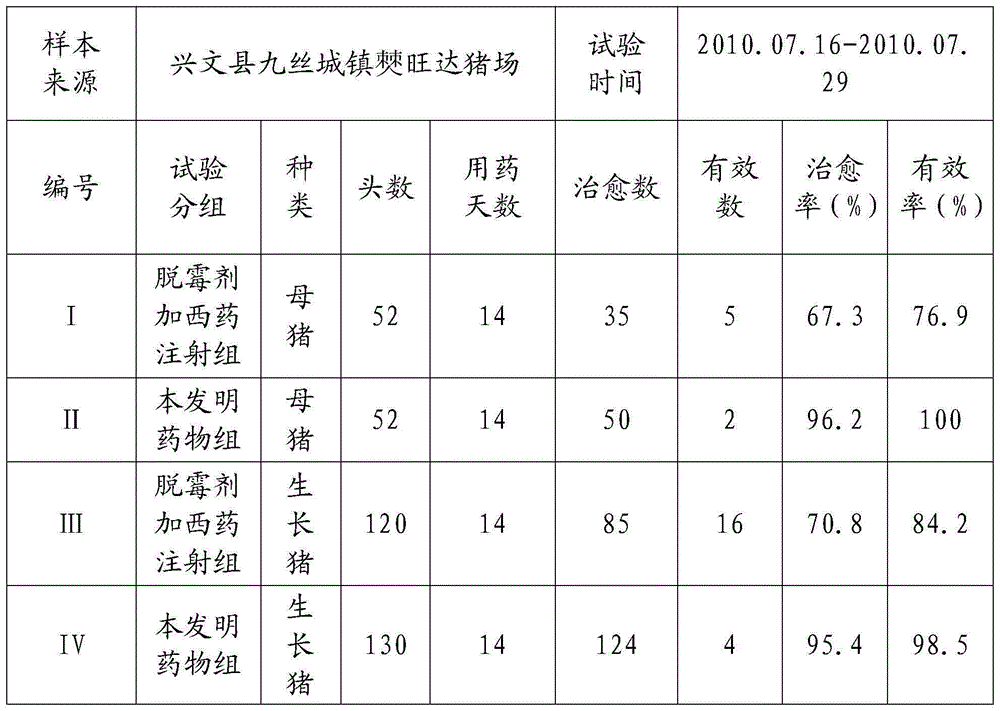 Traditional Chinese medicine for preventing and treating mycotoxicosis of domestic animals and preparation method of traditional Chinese medicine