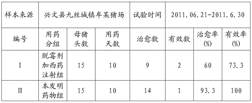 Traditional Chinese medicine for preventing and treating mycotoxicosis of domestic animals and preparation method of traditional Chinese medicine