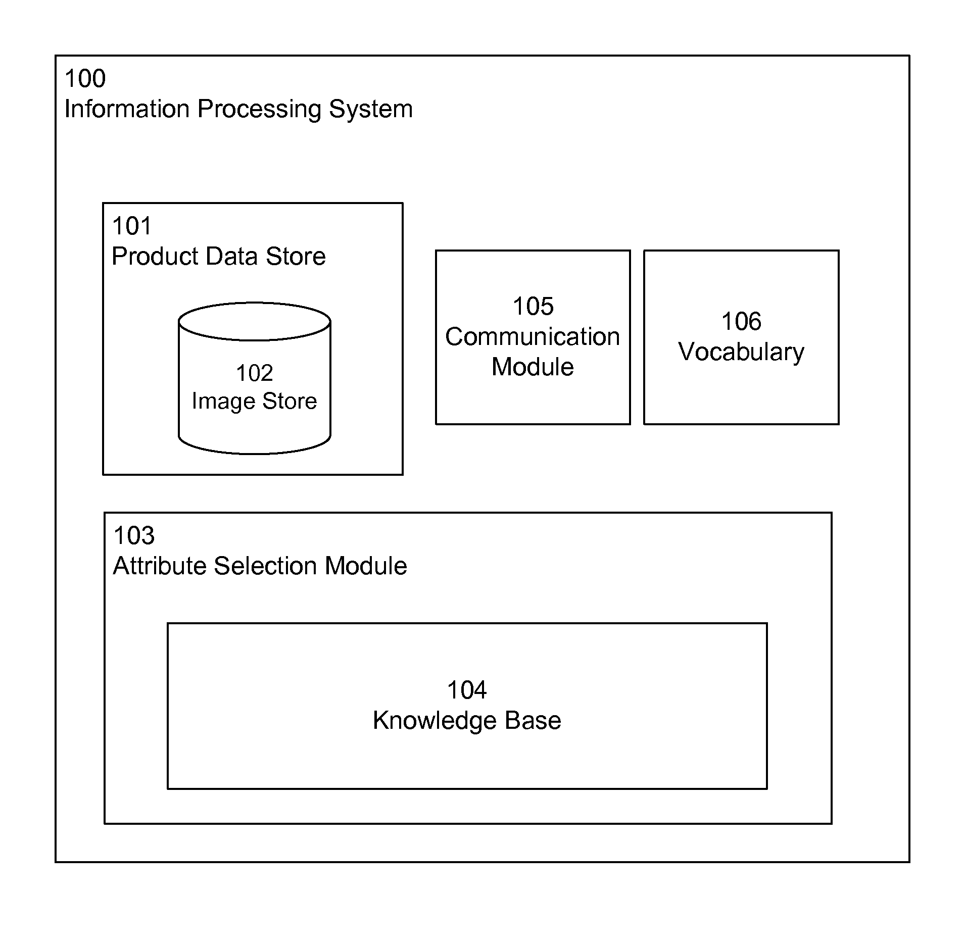 Automated Product Attribute Selection