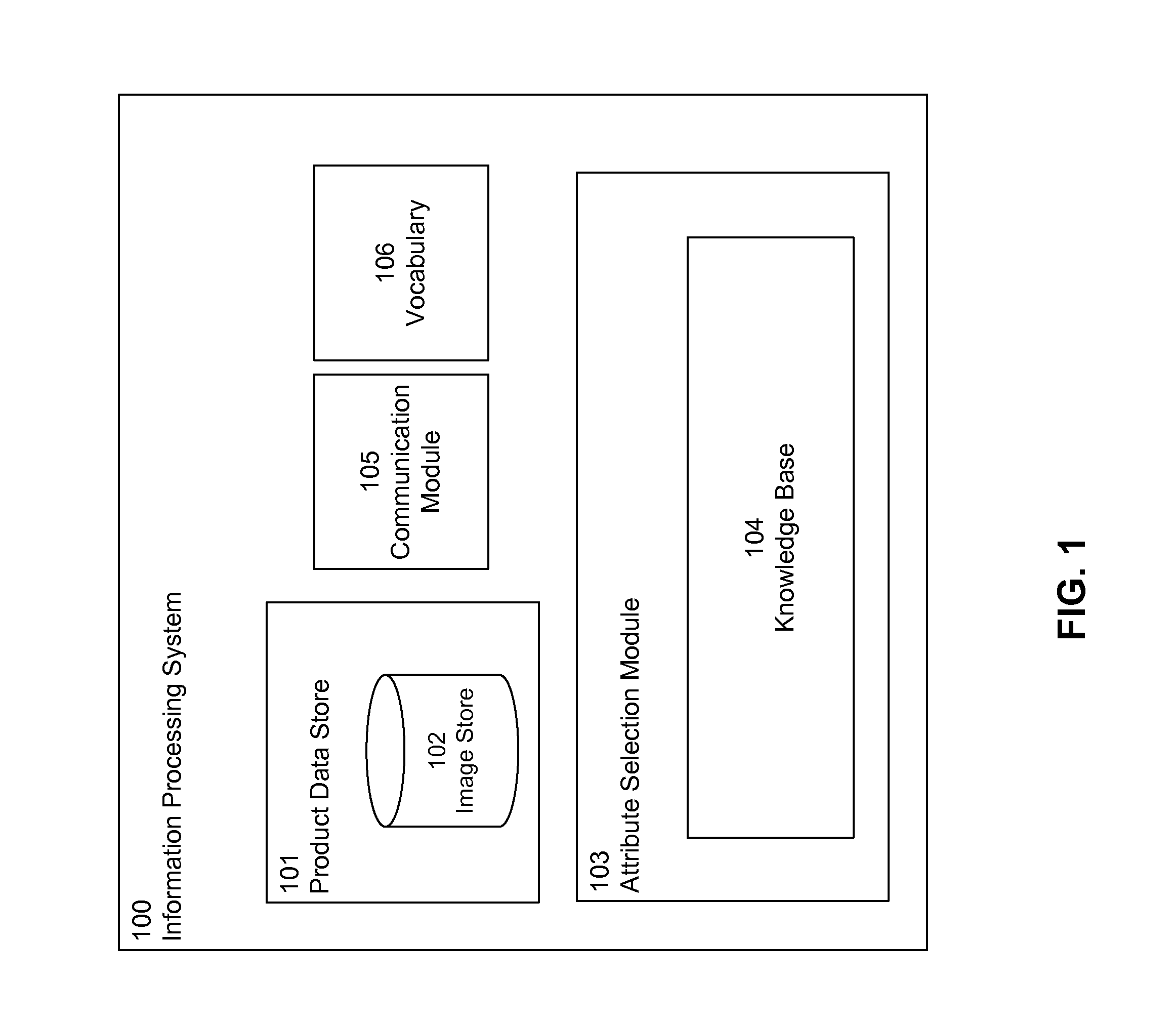 Automated Product Attribute Selection