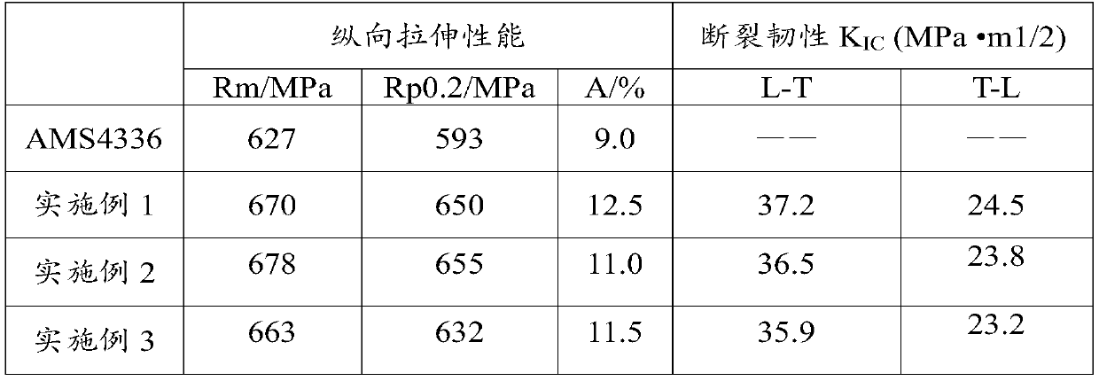 A kind of 7 series aluminum alloy profiles and preparation method thereof