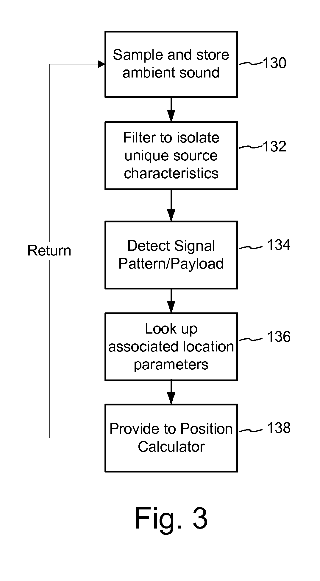 Mobile device indoor navigation