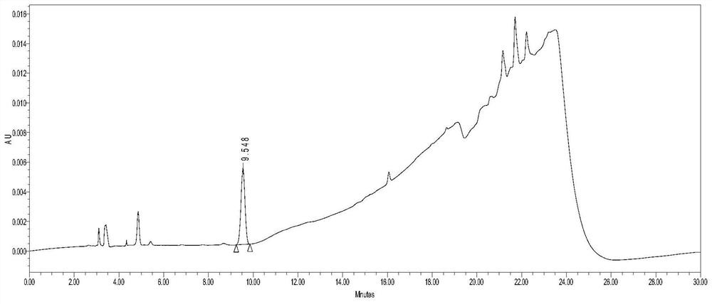 A method for detecting phenylethyl methanesulfonate substances