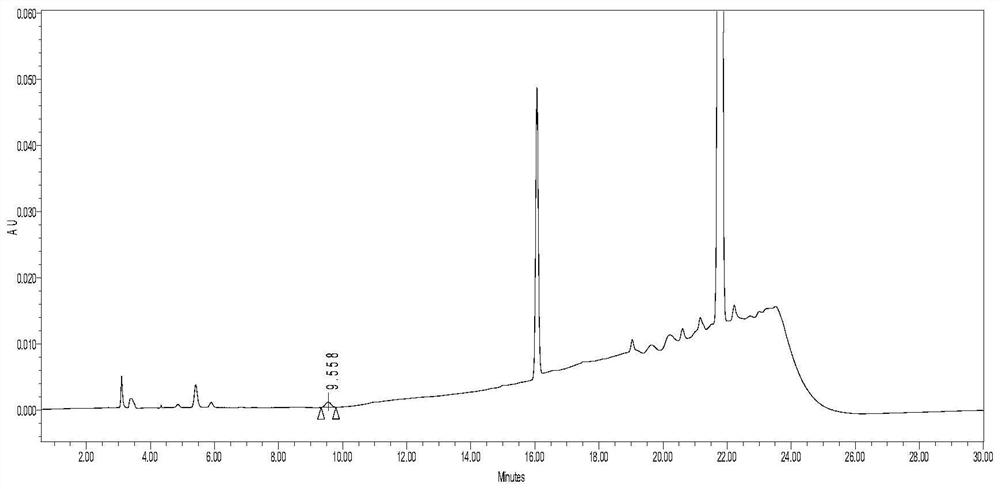 A method for detecting phenylethyl methanesulfonate substances