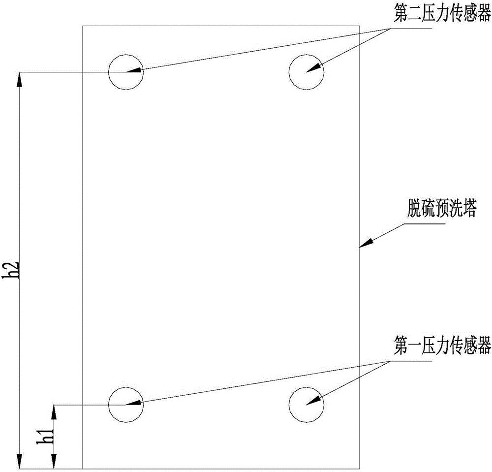 Method and system for measuring density of desulfurization slurry in power plant desulfurization pre-washing tower