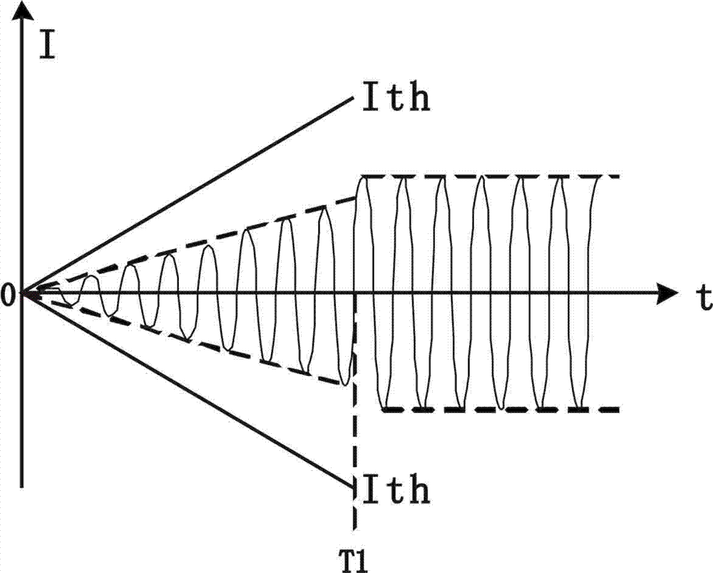 Software protecting method for start short circuit of off-line inverter