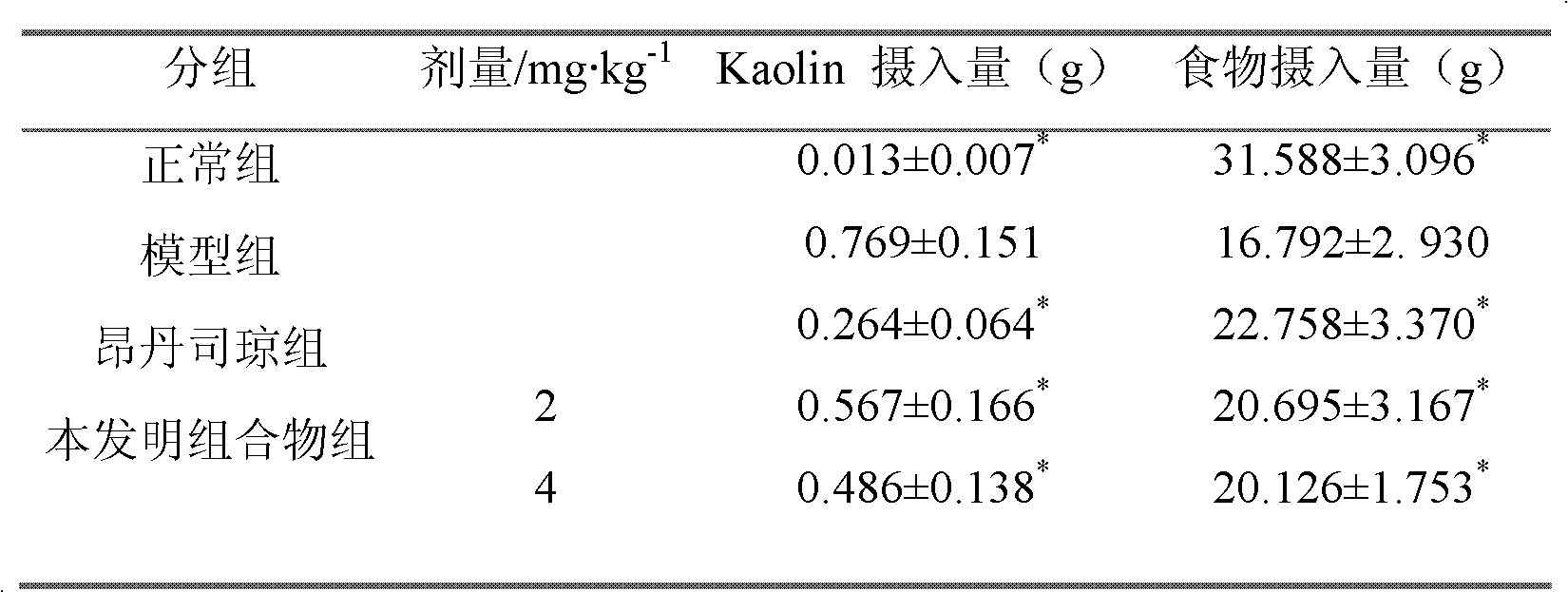 Drug composition for treating vomiting