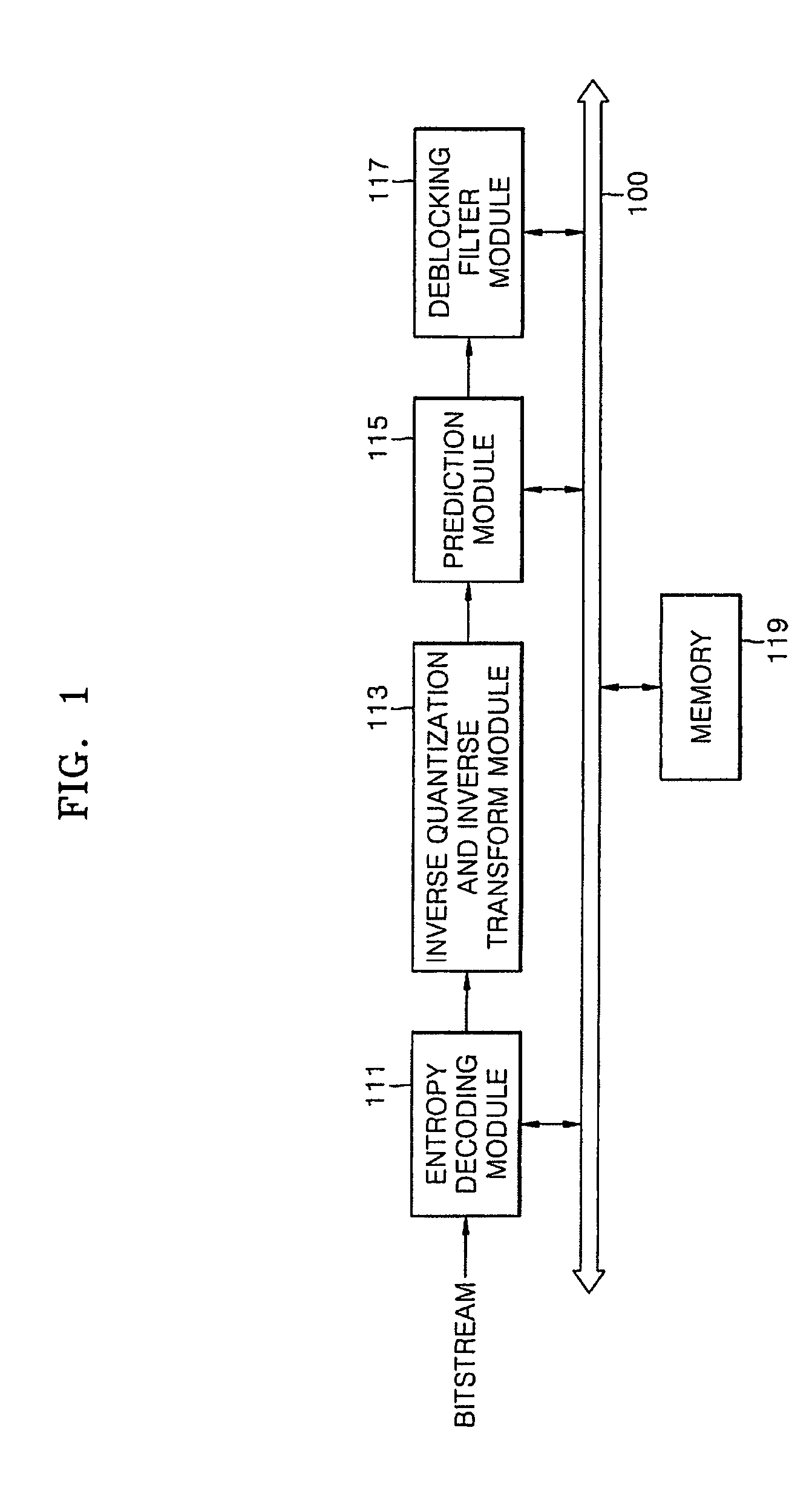 Apparatus and method for controlling data write/read in image processing system