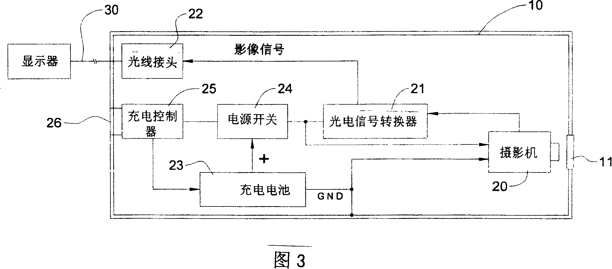 Small photographic device with high electromagnetic tolorance for testing electromagnetic compatibility