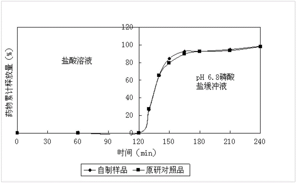 Duloxetine hydrochloride enteric micro-pellet capsule and preparation method thereof