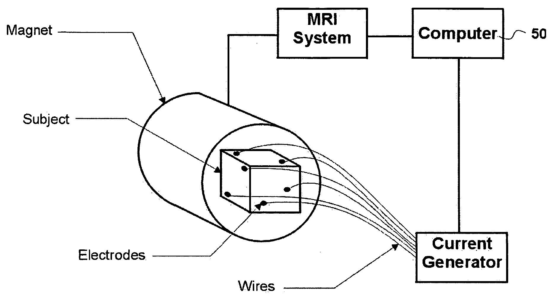 Current density impedance imaging (CDII)