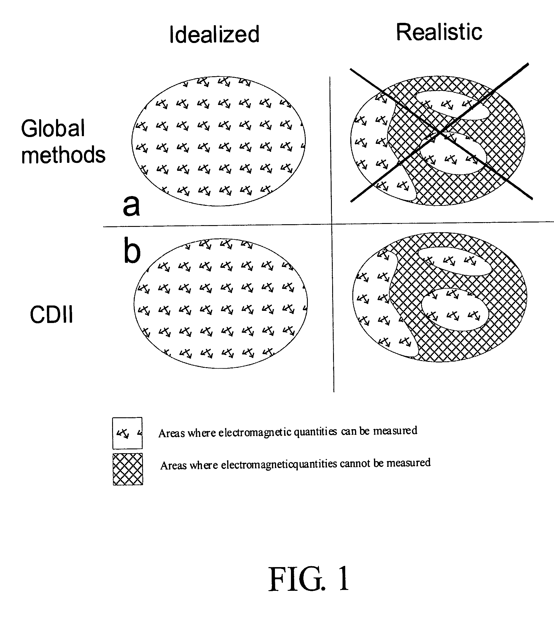 Current density impedance imaging (CDII)