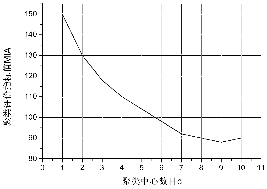 Time-phased refined short-term load prediction method based on BOA-SVR and fuzzy clustering