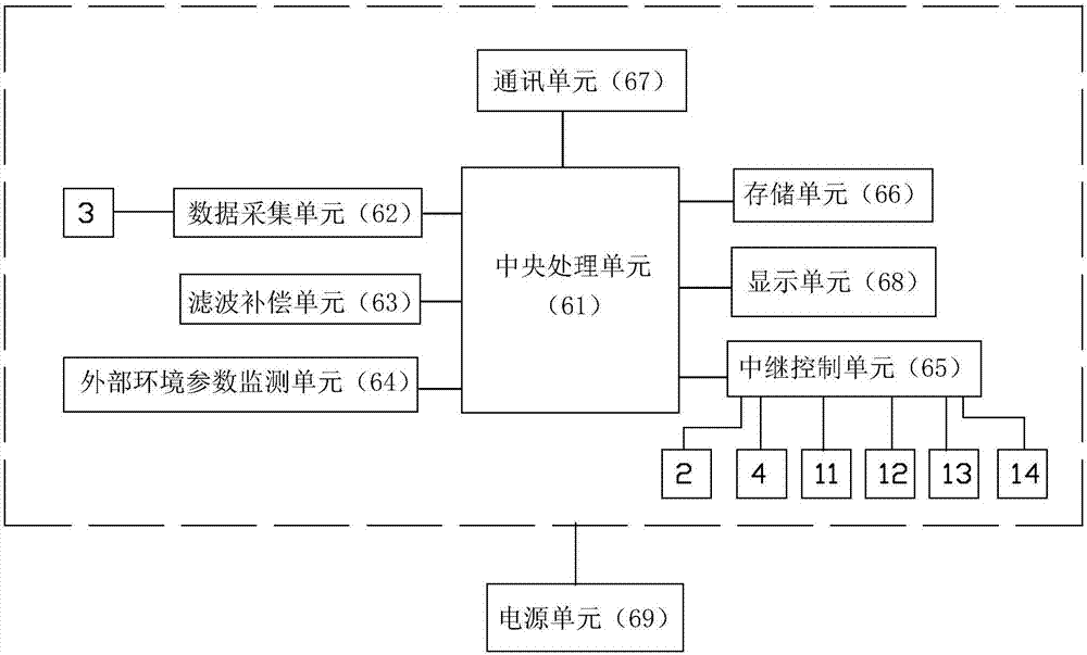 Continuous online CO2 monitoring system and method for underground fluids