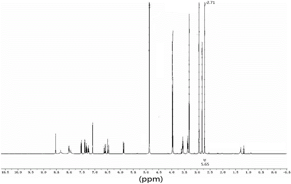 Dimethyl sulfonate of compound A, crystal form of dimethyl sulfonate, and medicinal composition containing dimethyl sulfonate