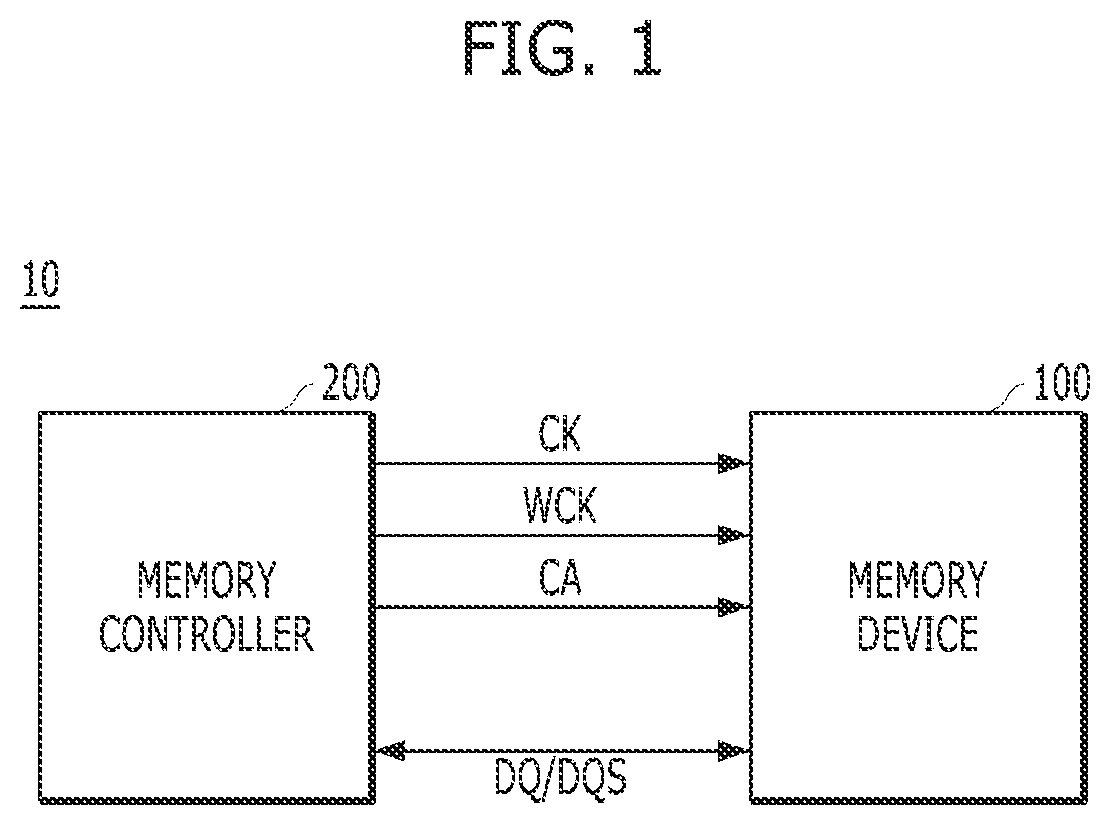 Semiconductor memory device capable of operating at high speed, low power environment by optimizing latency of read command and write command depending on various operation modes