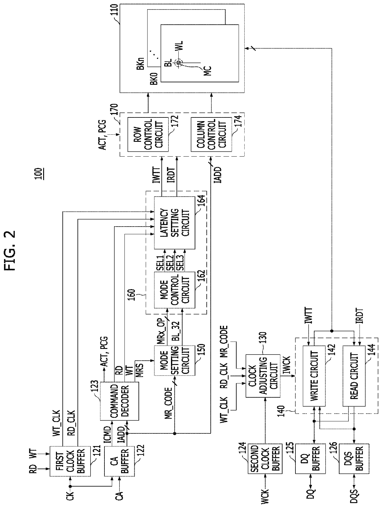 Semiconductor memory device capable of operating at high speed, low power environment by optimizing latency of read command and write command depending on various operation modes