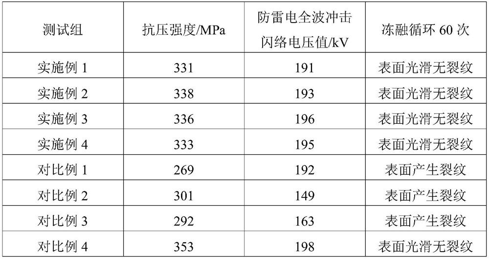 High-strength, high-hardness and weather-resistant porcelain insulator and preparation method thereof