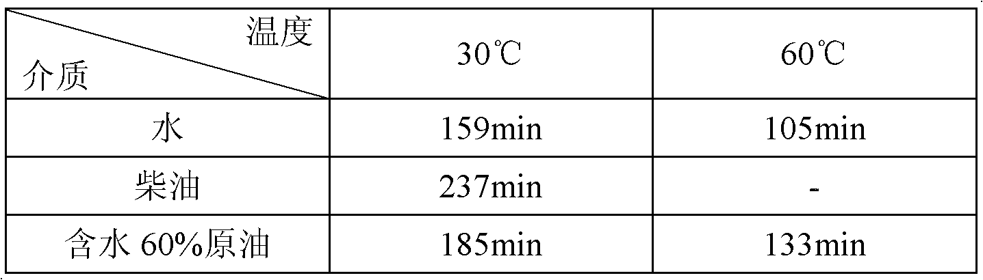 Temporary plugging diversion agent for refracturing of oil-water well and preparation method thereof