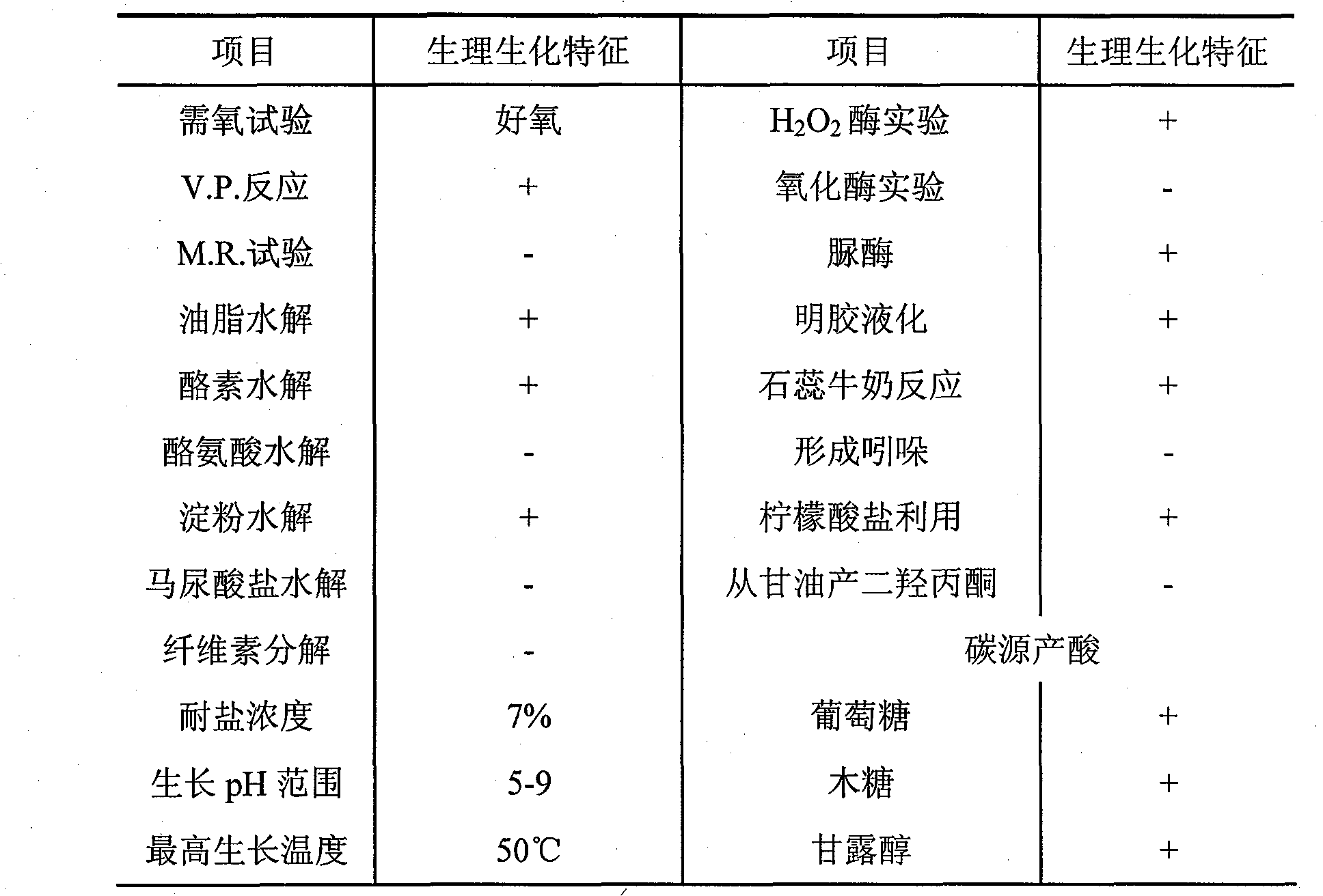 Bacillus subtilis and application thereof in biological feed additives