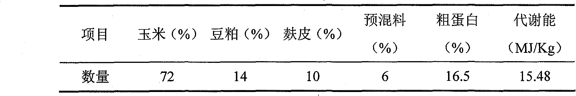 Bacillus subtilis and application thereof in biological feed additives