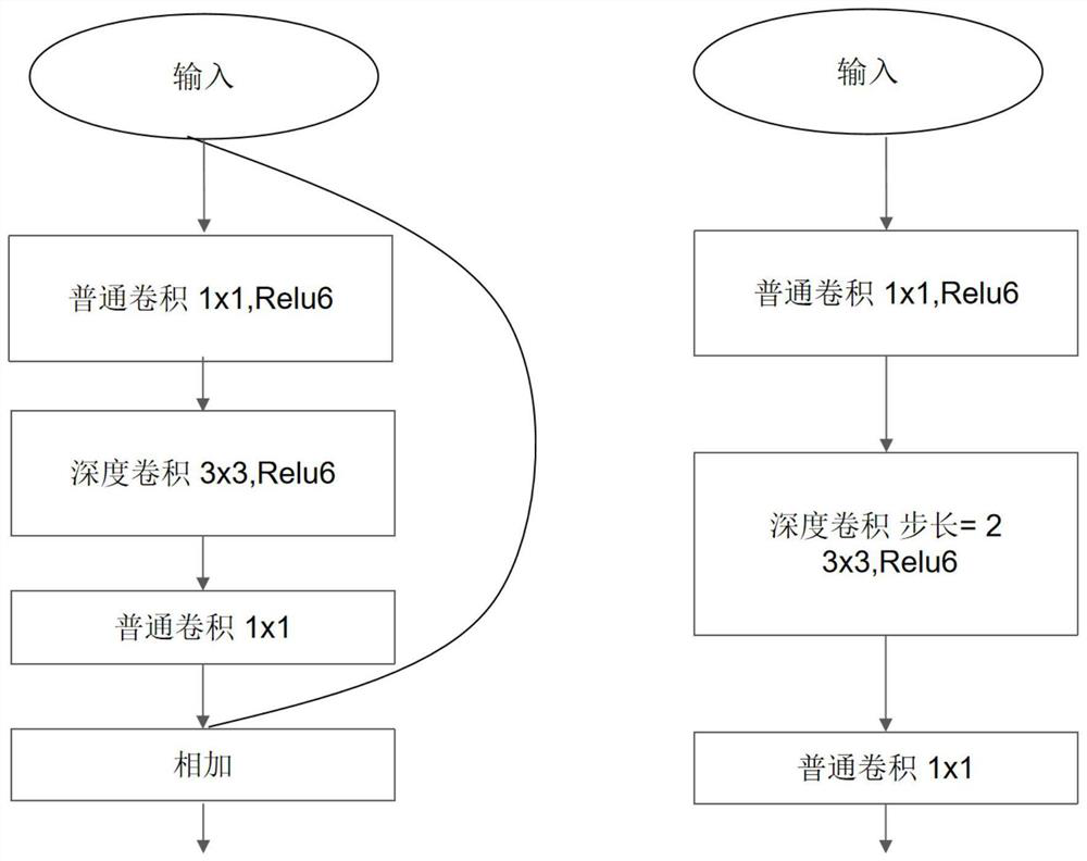 Image character removing method, system and device based on gate circulation unit