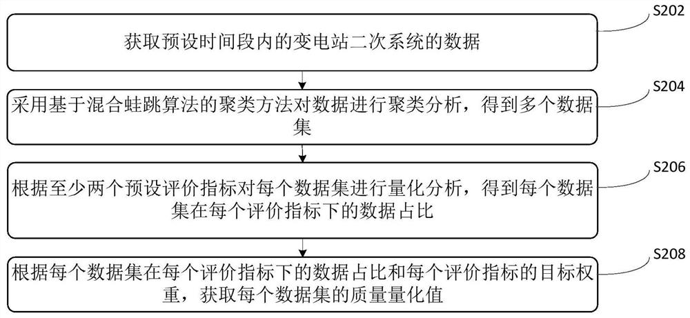 Information quality quantification method and device, computer equipment and storage medium