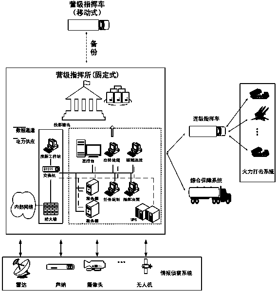 Coastal defense command and control system and method