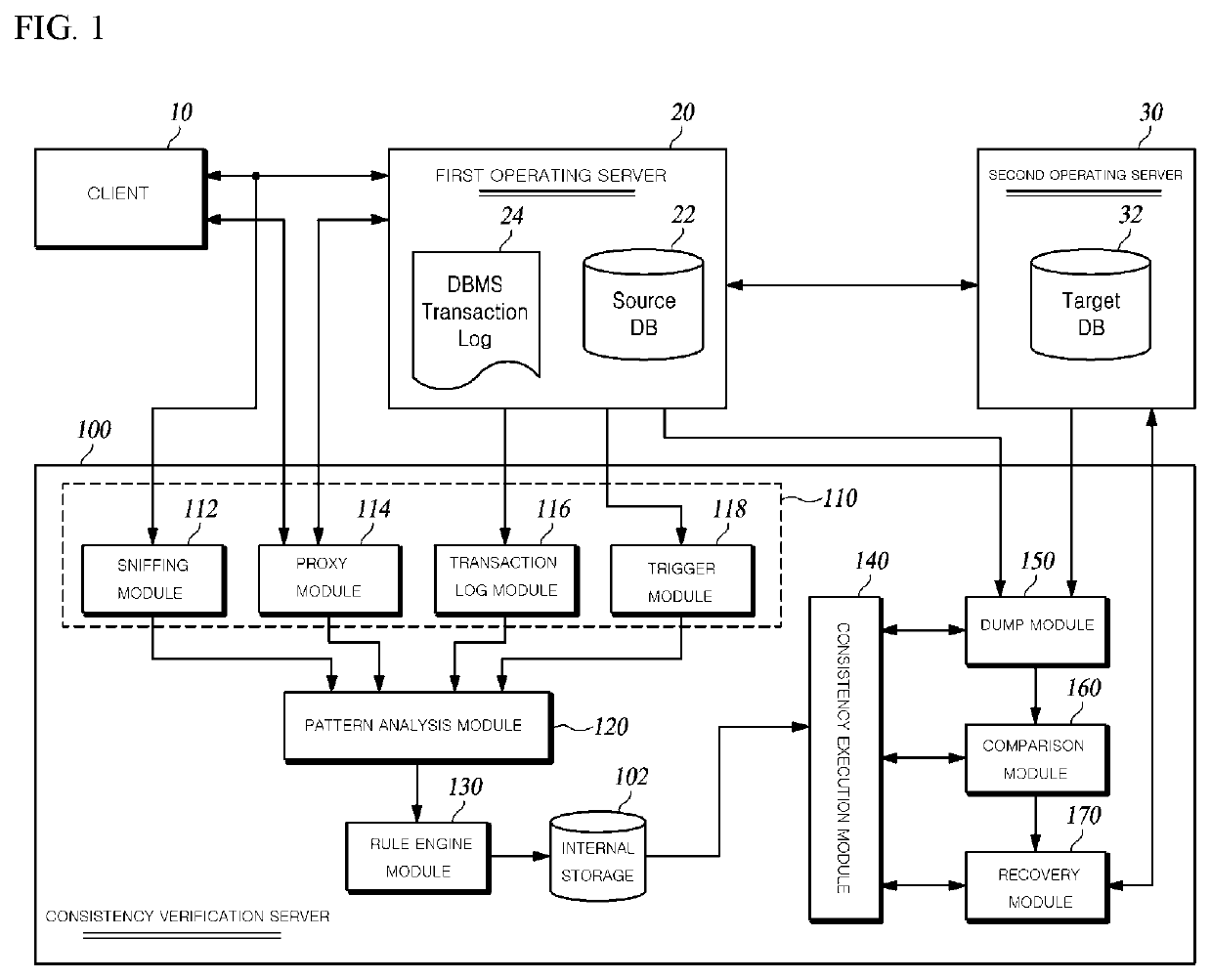 Data consistency verification method and system minimizing load of original database